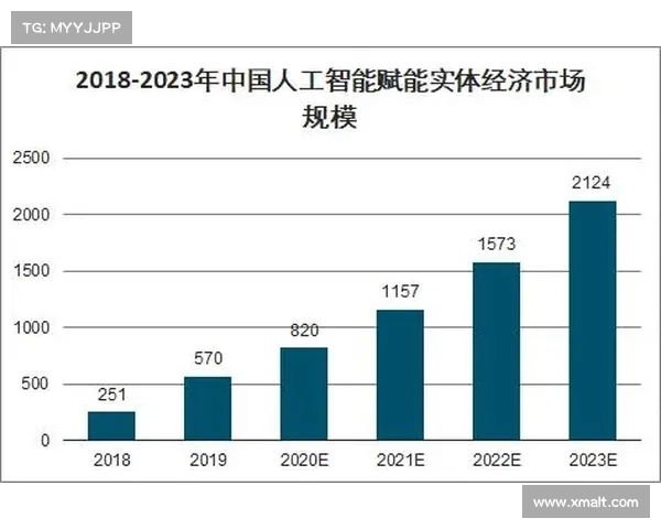 足球转会市场趋势分析与未来发展预测探讨