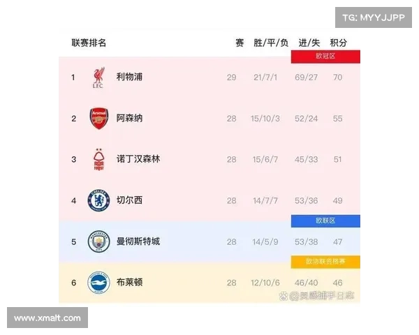 英超争冠形势激烈 多队争夺冠军宝座悬念十足