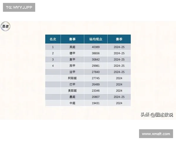 2025赛季英超球员数据深度分析与趋势预测